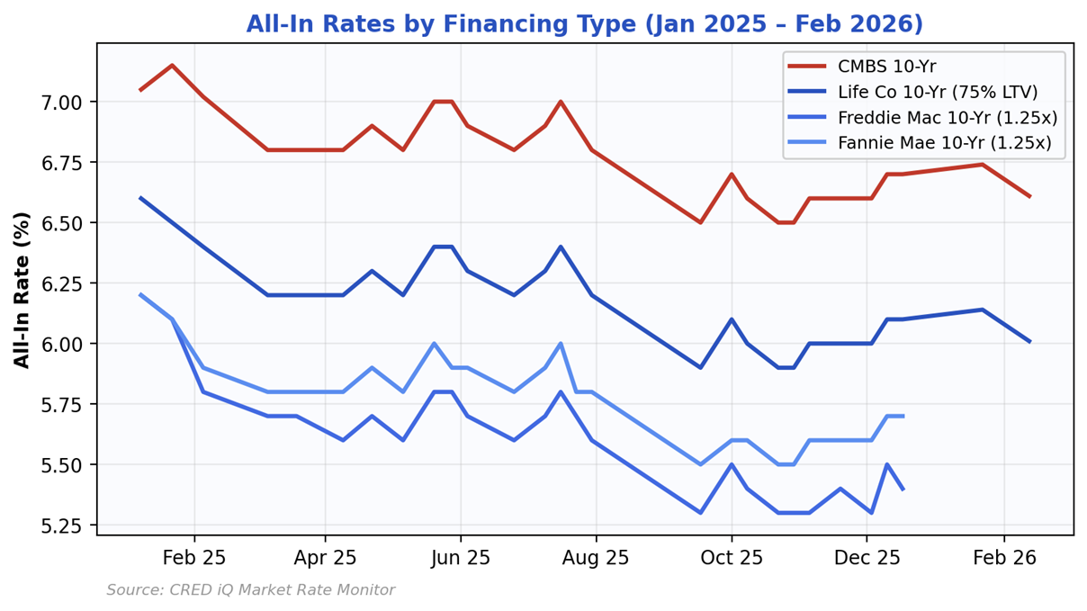 Almanac chart landing page 26
